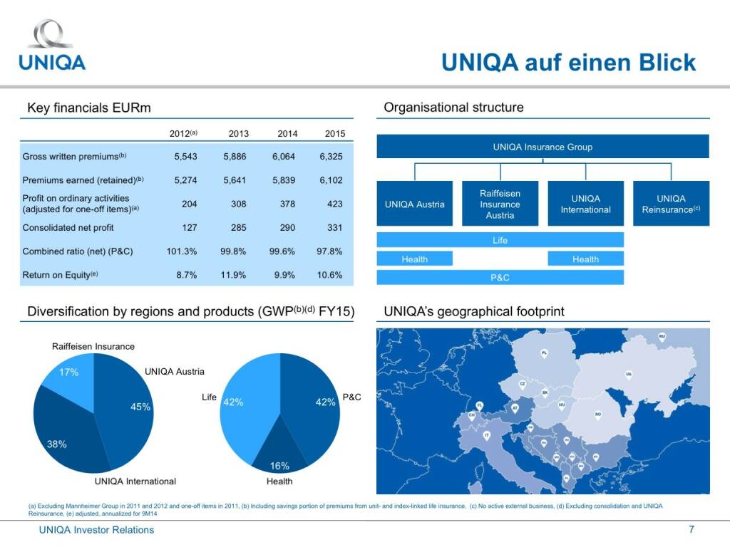 Uniqa - auf einen Blick (01.02.2017) 