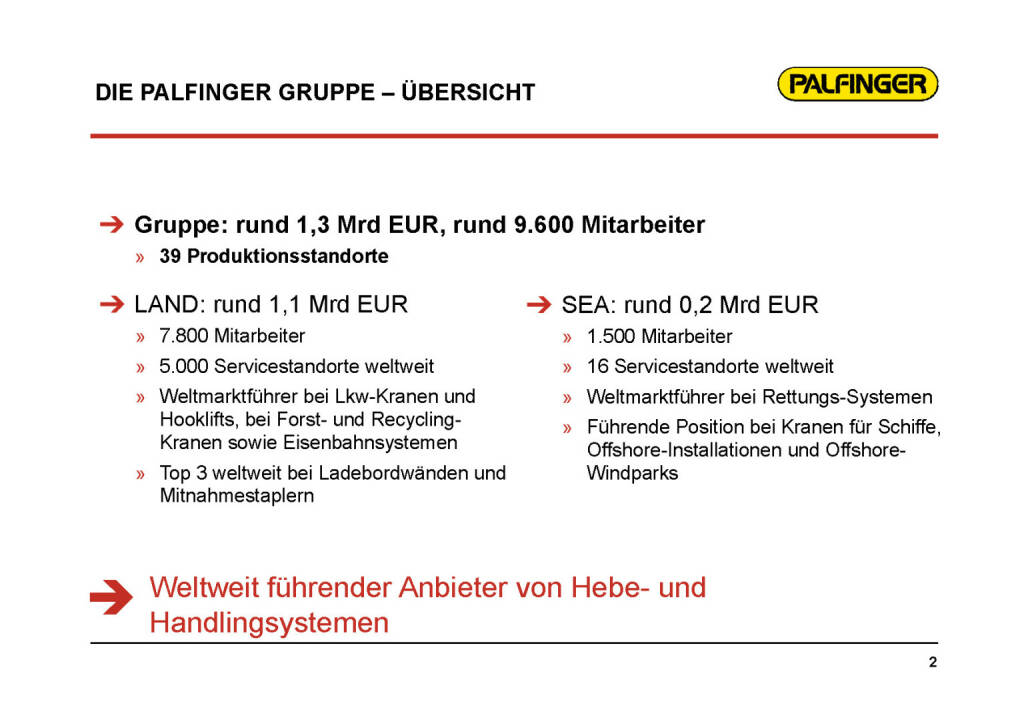 Palfinger Gruppe Übersicht (01.02.2017) 