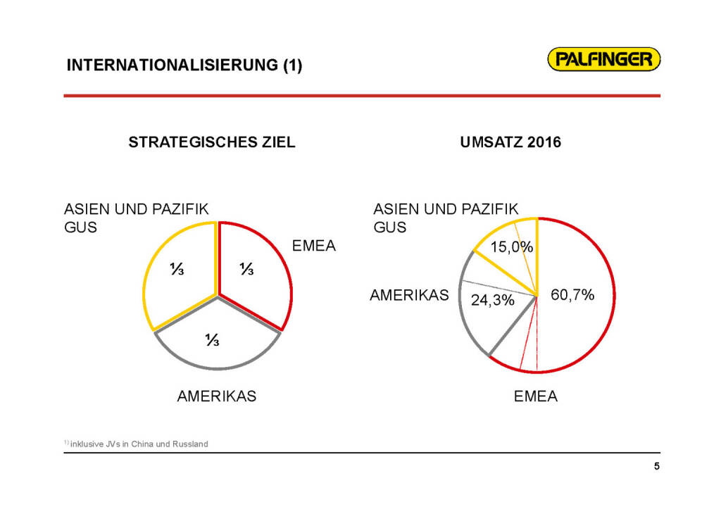 Palfinger - Internationalisierung (01.02.2017) 