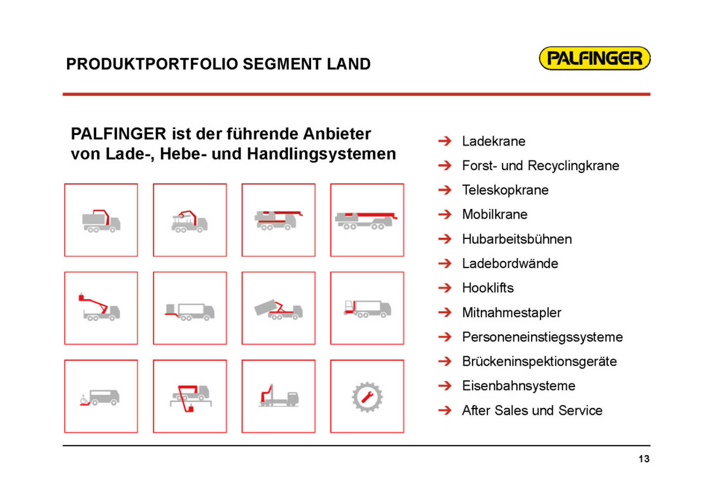 Palfinger - Produktportfolio