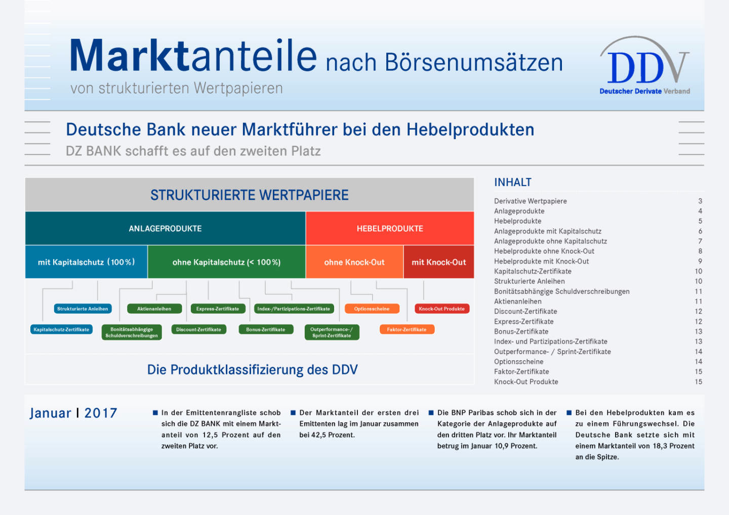 Deutsche Bank neuer Marktführer bei den Hebelprodukten, Seite 1/15, komplettes Dokument unter http://boerse-social.com/static/uploads/file_2104_deutsche_bank_neuer_marktfuhrer_bei_den_hebelprodukten.pdf
