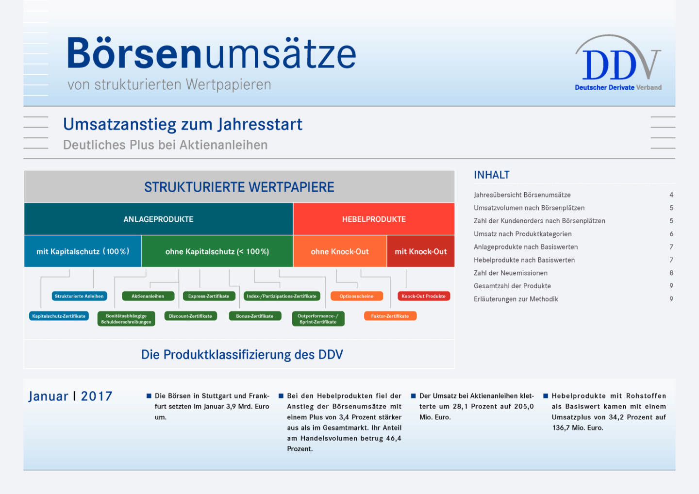 Zertifikatemarkt Deutschland: Umsatzanstieg zum Jahresstart, Seite 1/9, komplettes Dokument unter http://boerse-social.com/static/uploads/file_2103_zertifikatemarkt_deutschland_umsatzanstieg_zum_jahresstart.pdf