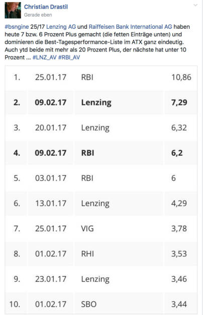 RBI und Lenzing tragen sich ein @drastil (09.02.2017) 