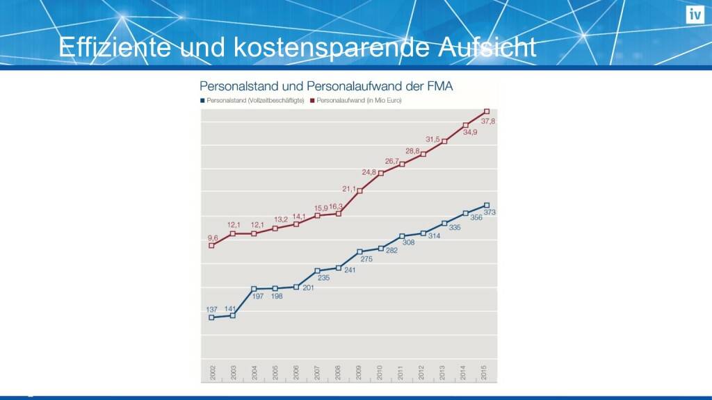 Effiziente und kostensparende Aufsicht (16.02.2017) 