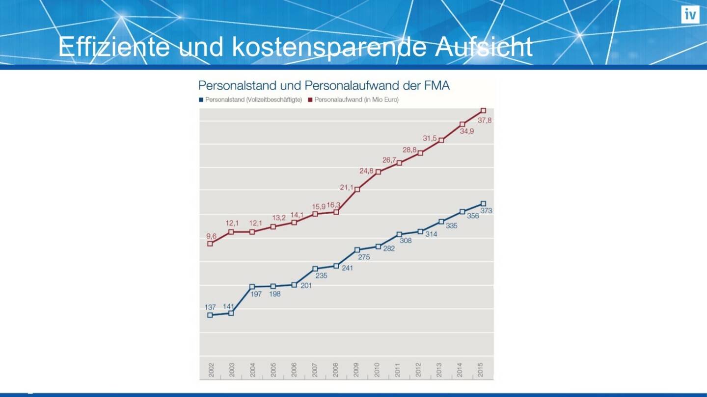 Effiziente und kostensparende Aufsicht