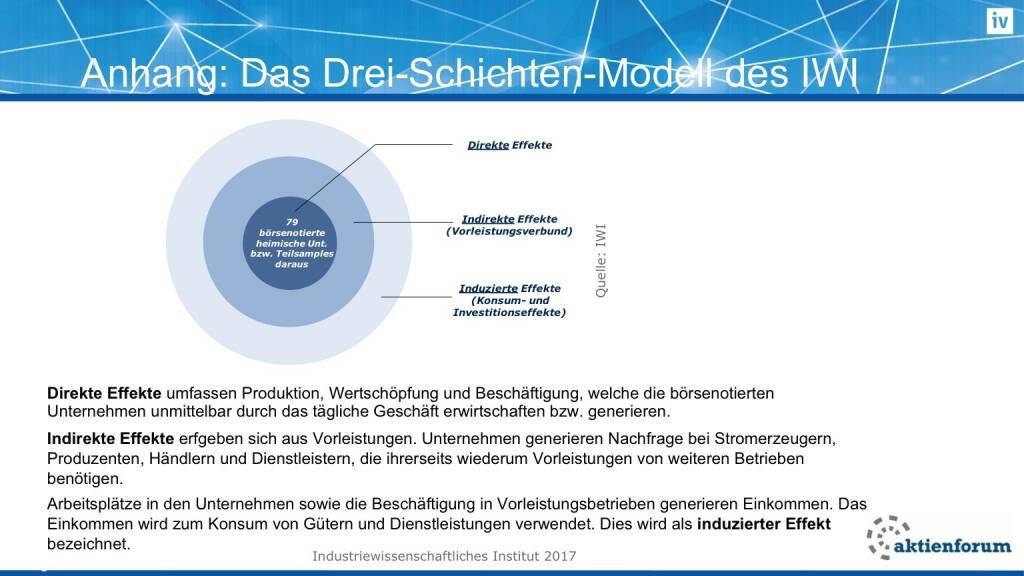 Anhang: Das Drei-Schichten-Modell des IWI (16.02.2017) 