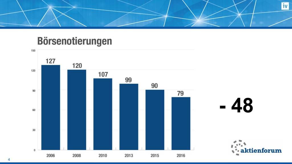 Börsenotierungen (16.02.2017) 