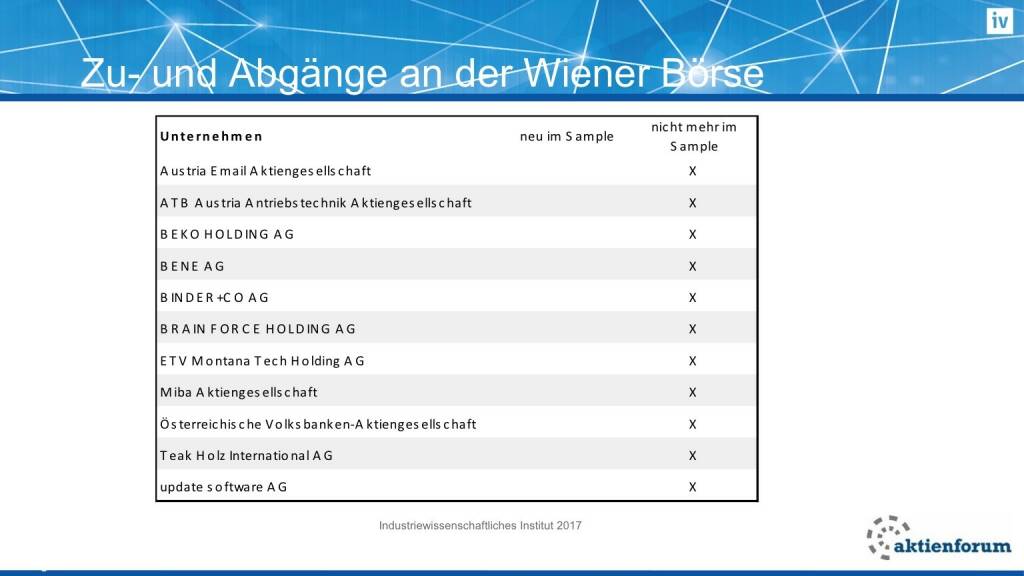 Zu- und Abgänge an der Wiener Börse (16.02.2017) 