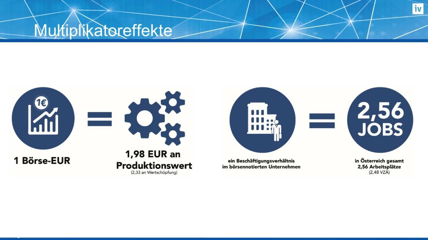 Multiplikatoreffekte 