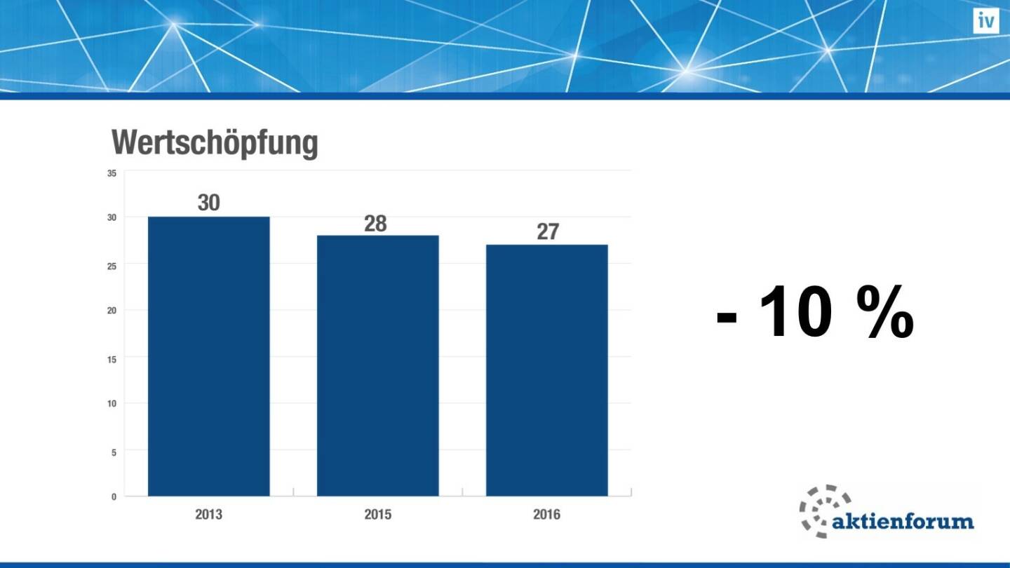 Wertschöpfung