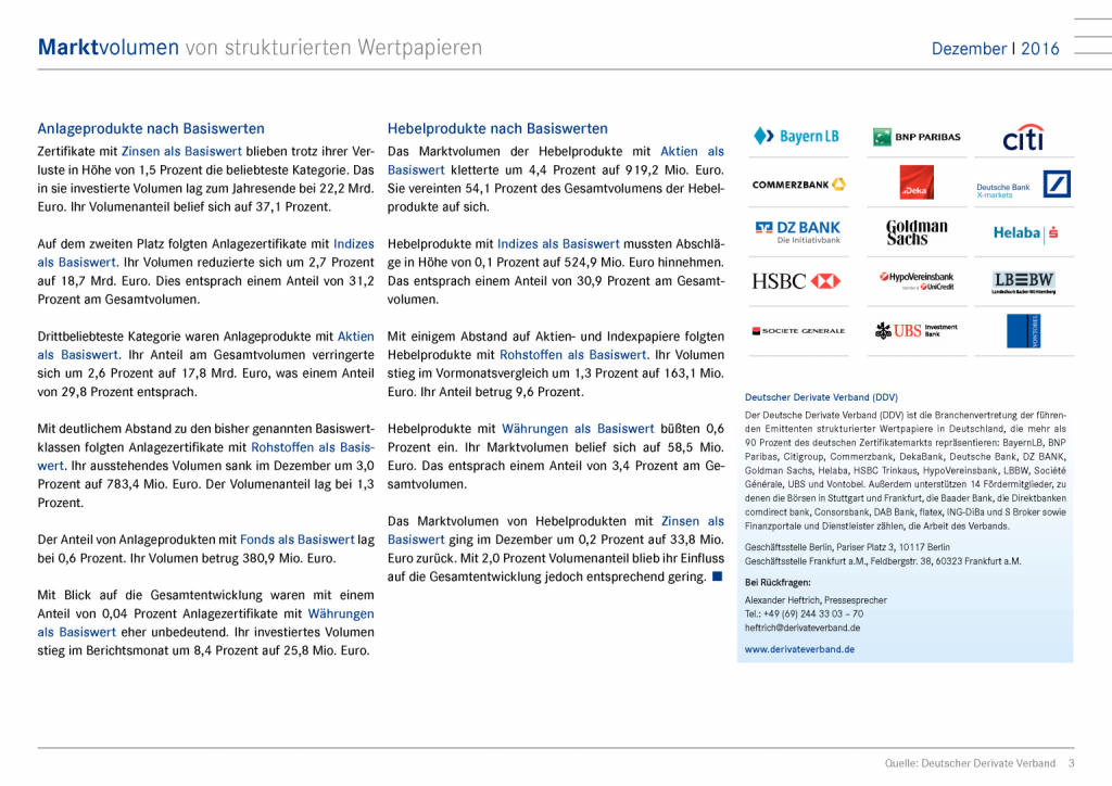 Deutscher Zertifikatemarkt bei 67,0 Mrd. Euro, Seite 3/7, komplettes Dokument unter http://boerse-social.com/static/uploads/file_2115_deutscher_zertifikatemarkt_bei_670_mrd_euro.pdf (16.02.2017) 