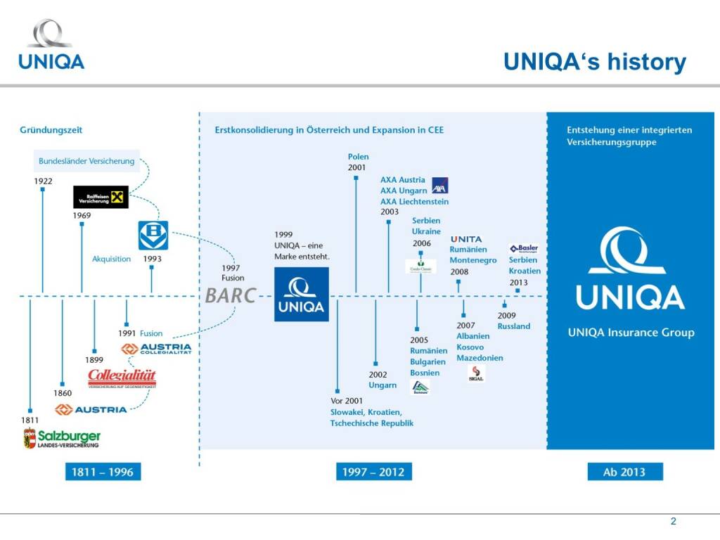 Uniqa - History (17.02.2017) 