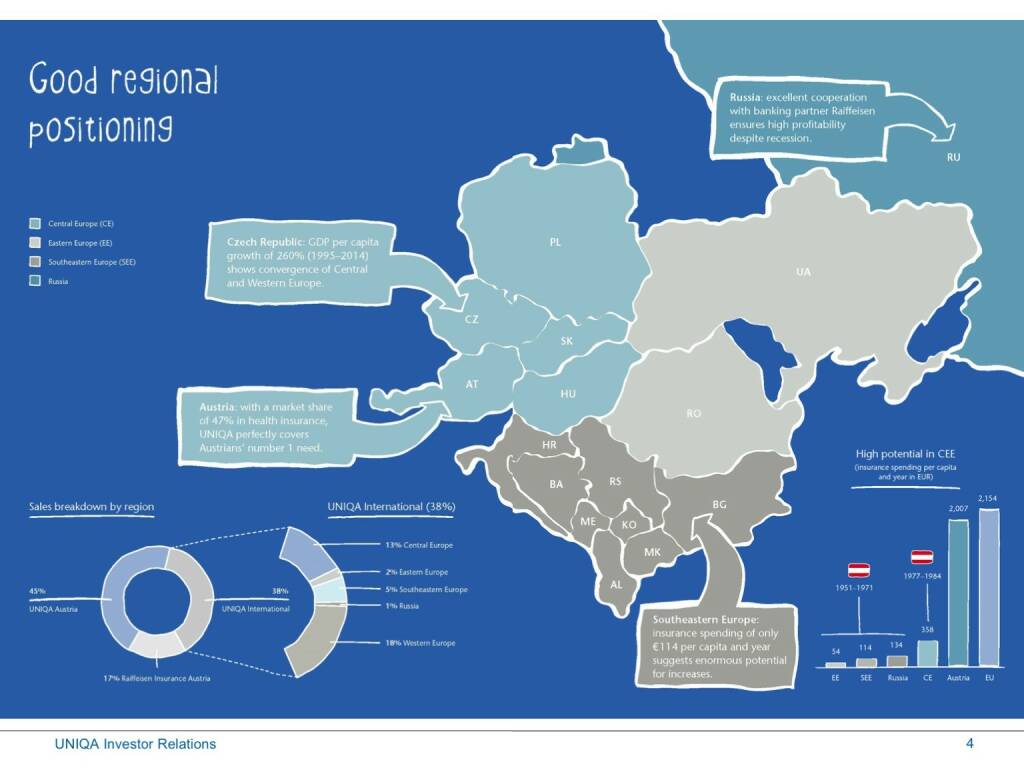 Uniqa - Good regional positioning (17.02.2017) 