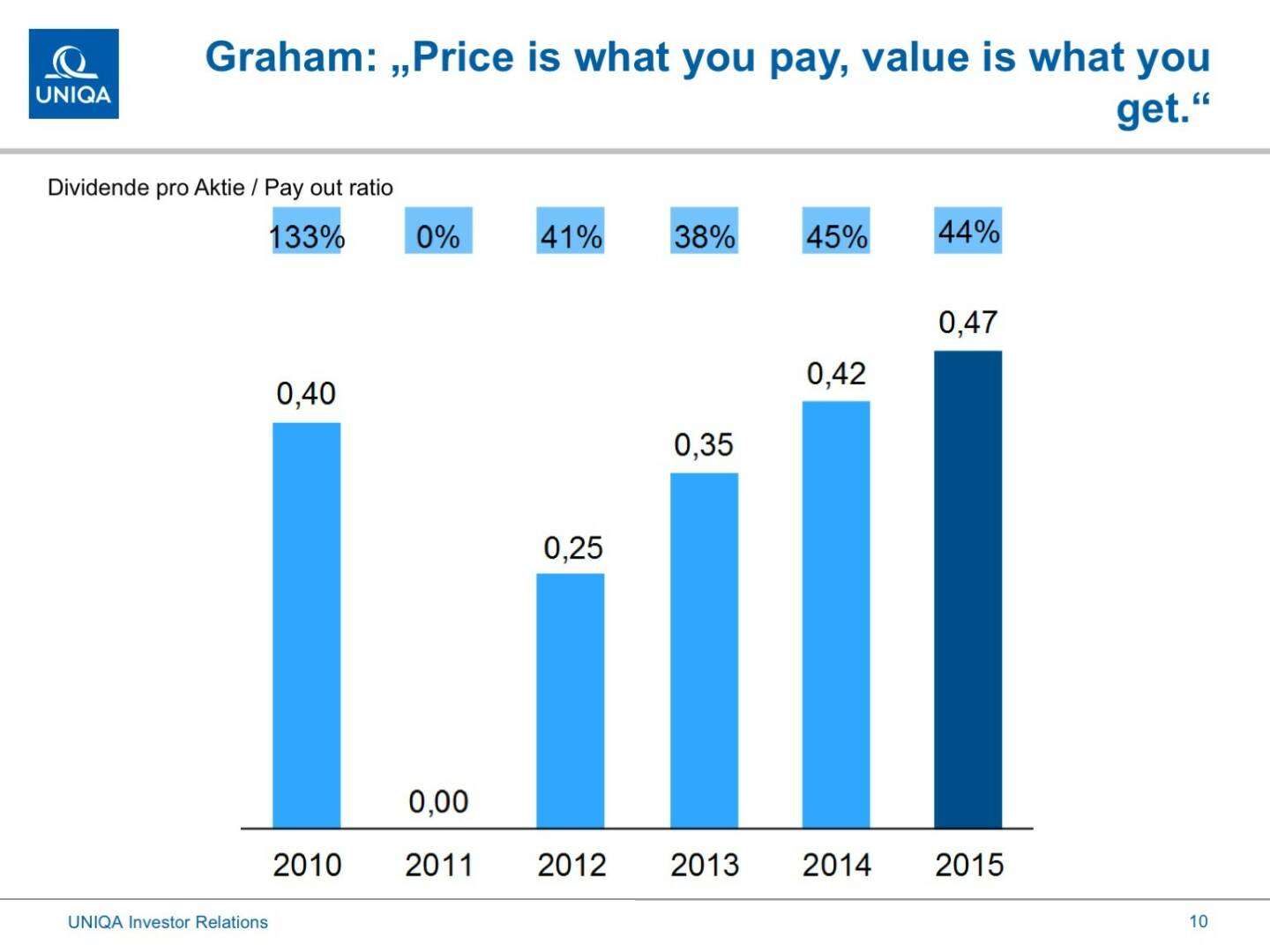 Uniqa - Price is what you pay, value is what you get