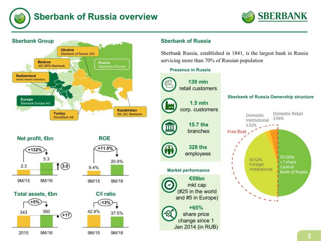 Акции Sber Купить В Приложении Сбербанк