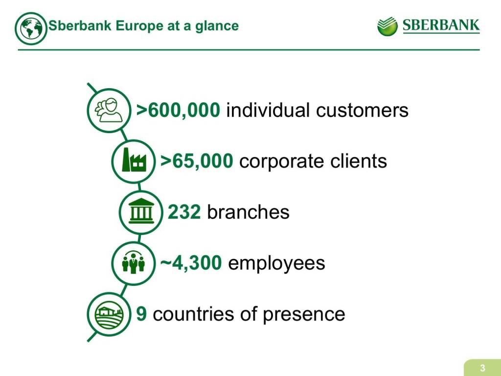 Sberbank Europe at a glance (17.02.2017) 