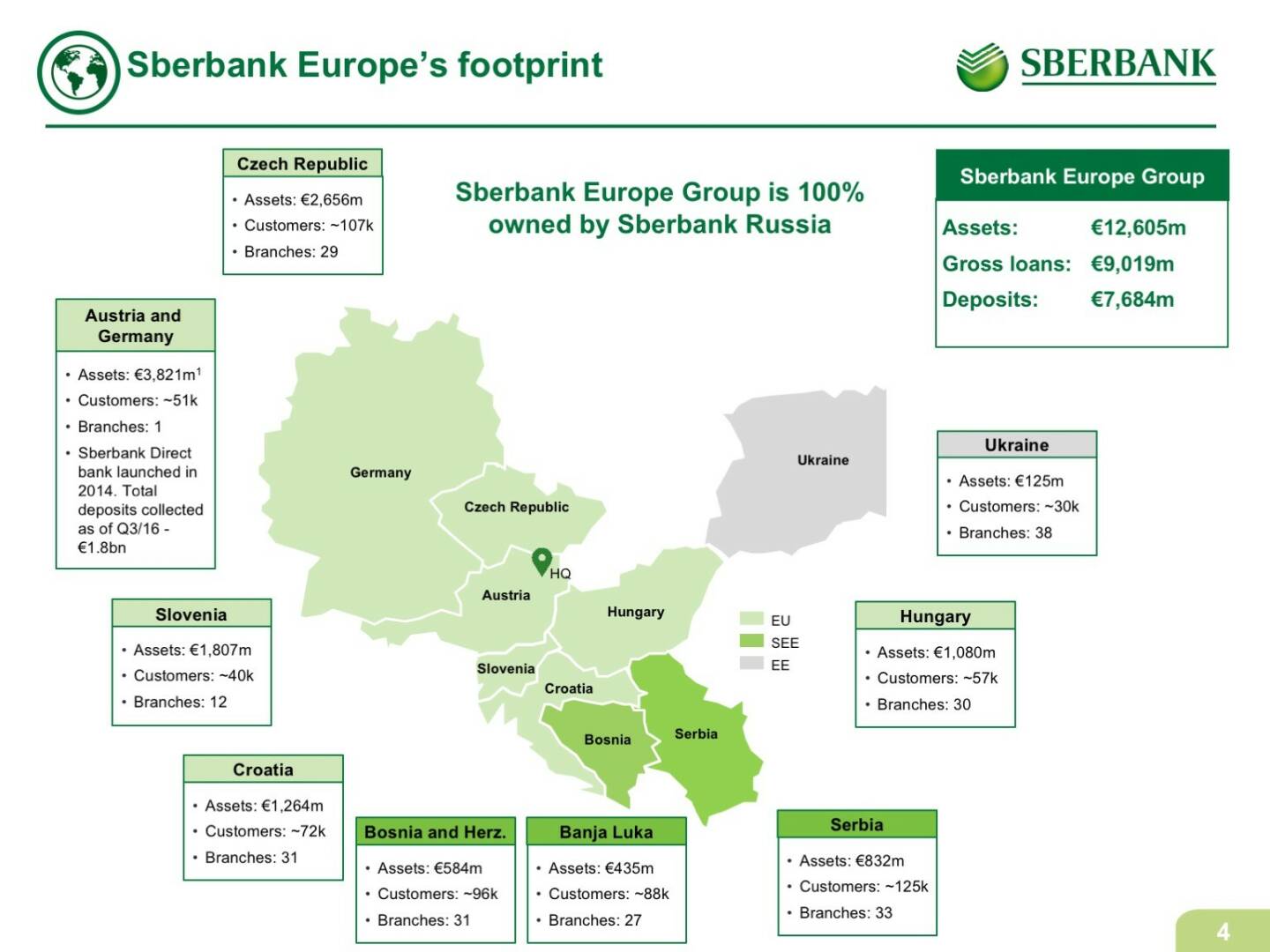 Sberbank Europe's footprint