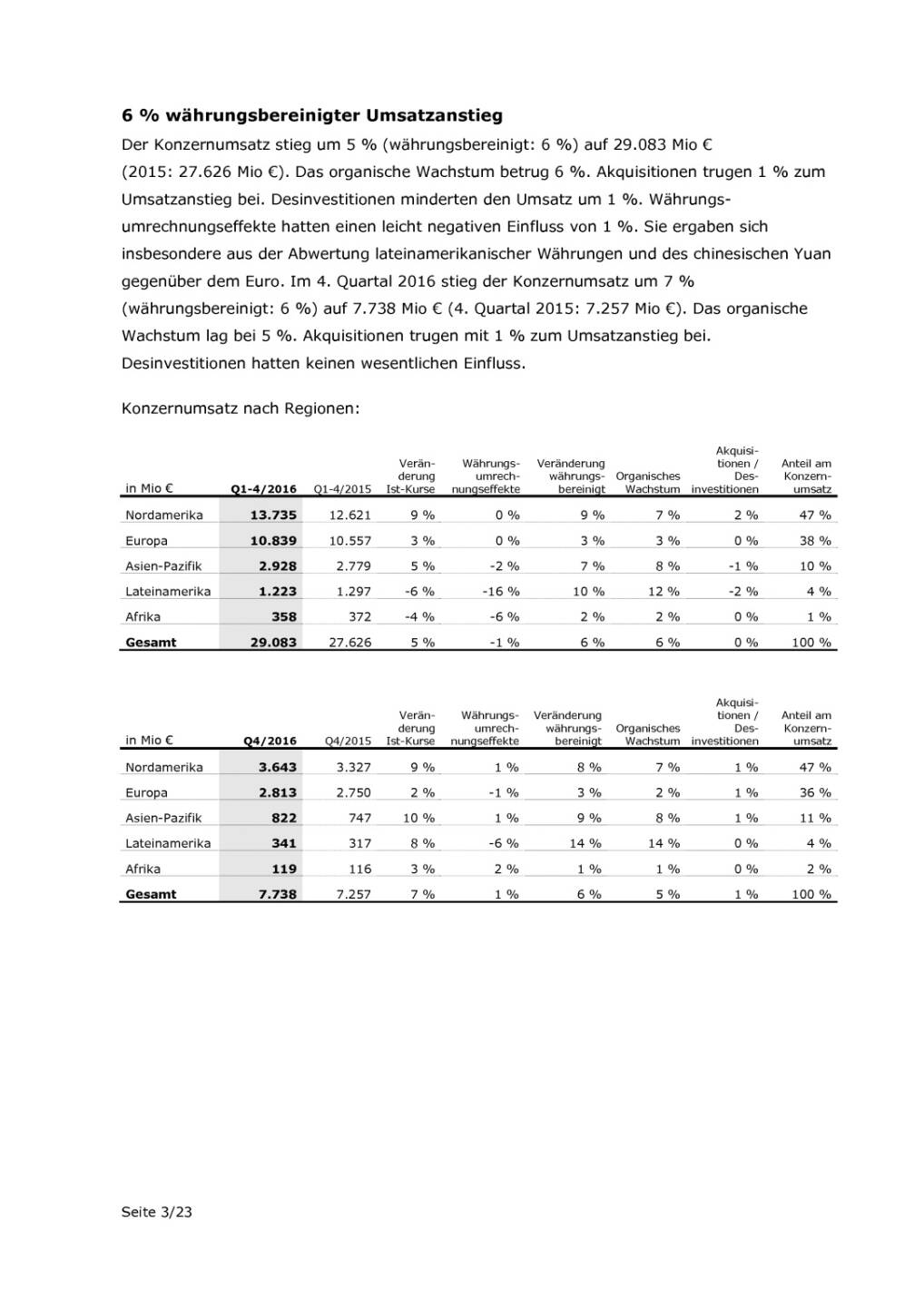 Fresenius: GFJ 2016, Seite 3/23, komplettes Dokument unter http://boerse-social.com/static/uploads/file_2121_fresenius_gfj_2016.pdf