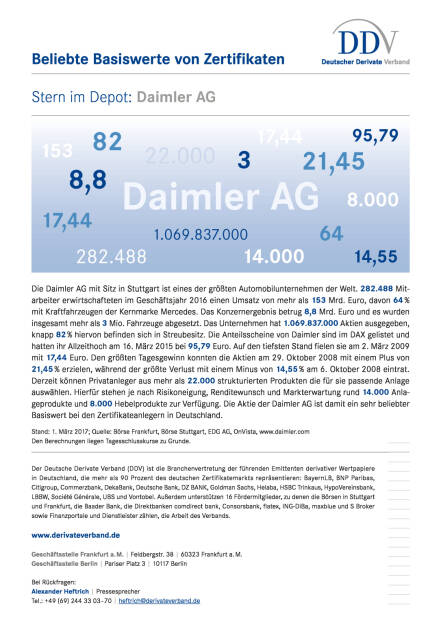 Beliebte Basiswerte von Zertifikaten: Daimler AG, Seite 1/1, komplettes Dokument unter http://boerse-social.com/static/uploads/file_2136_beliebte_basiswerte_von_zertifikaten_daimler_ag.pdf (02.03.2017) 