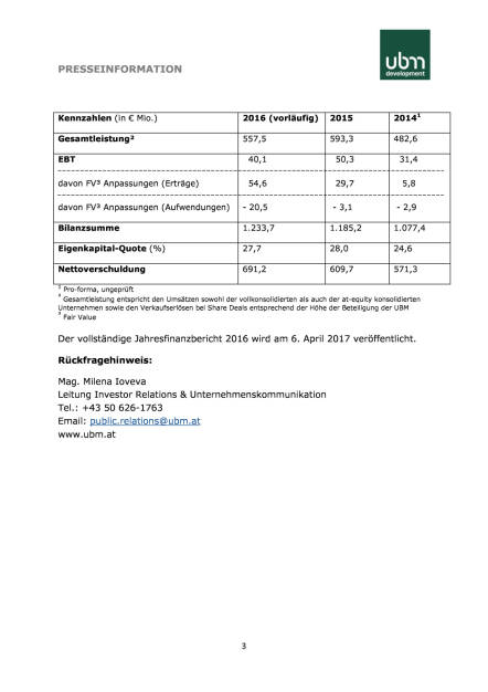 Vorläufige Zahlen UBM, Seite 3/3, komplettes Dokument unter http://boerse-social.com/static/uploads/file_2140_vorlaufige_zahlen_ubm.pdf (06.03.2017) 