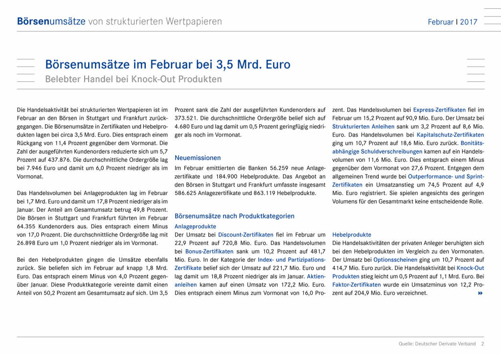 Deutsche Börsenumsätze von strukturierten Wertpapieren im Februar bei 3,5 Mrd. Euro, Seite 2/9, komplettes Dokument unter http://boerse-social.com/static/uploads/file_2154_deutsche_borsenumsatze_von_strukturierten_wertpapieren_im_februar_bei_35_mrd_euro.pdf (09.03.2017) 