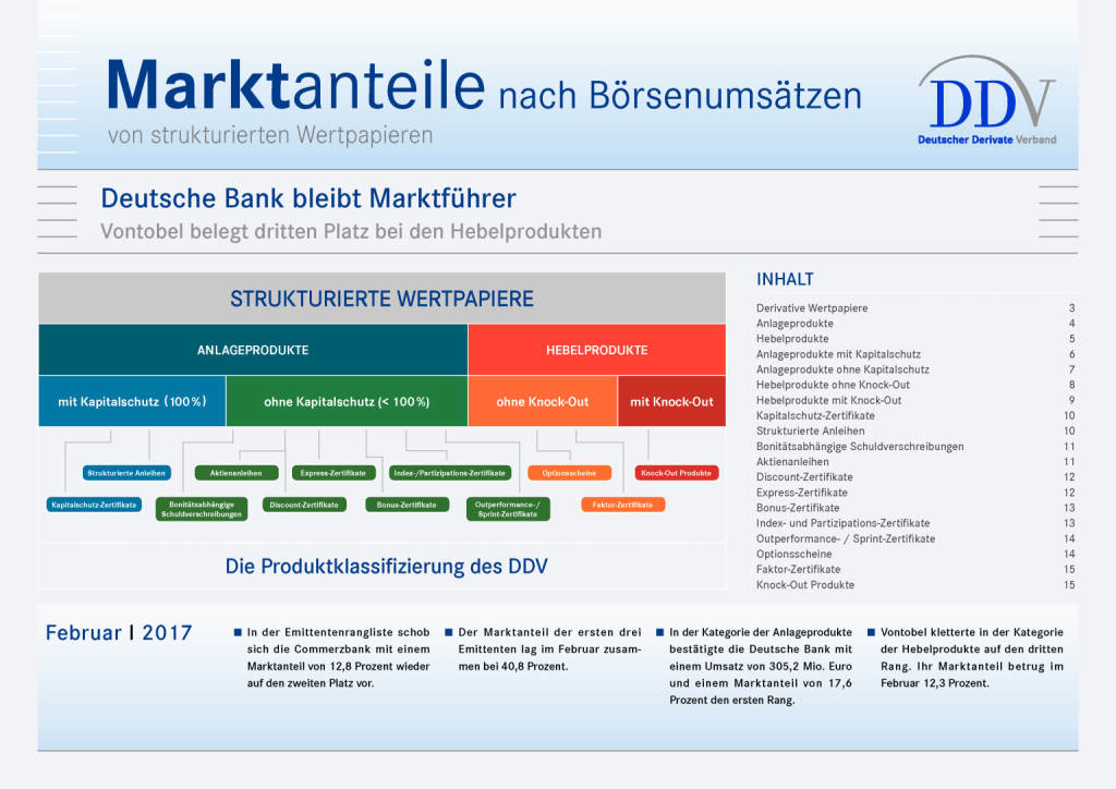 Marktanteile nach Börsenumsätze: Deutsche Bank bleibt Marktführer, Seite 1/15, komplettes Dokument unter http://boerse-social.com/static/uploads/file_2153_marktanteile_nach_borsenumsatze_deutsche_bank_bleibt_marktfuhrer.pdf (09.03.2017) 