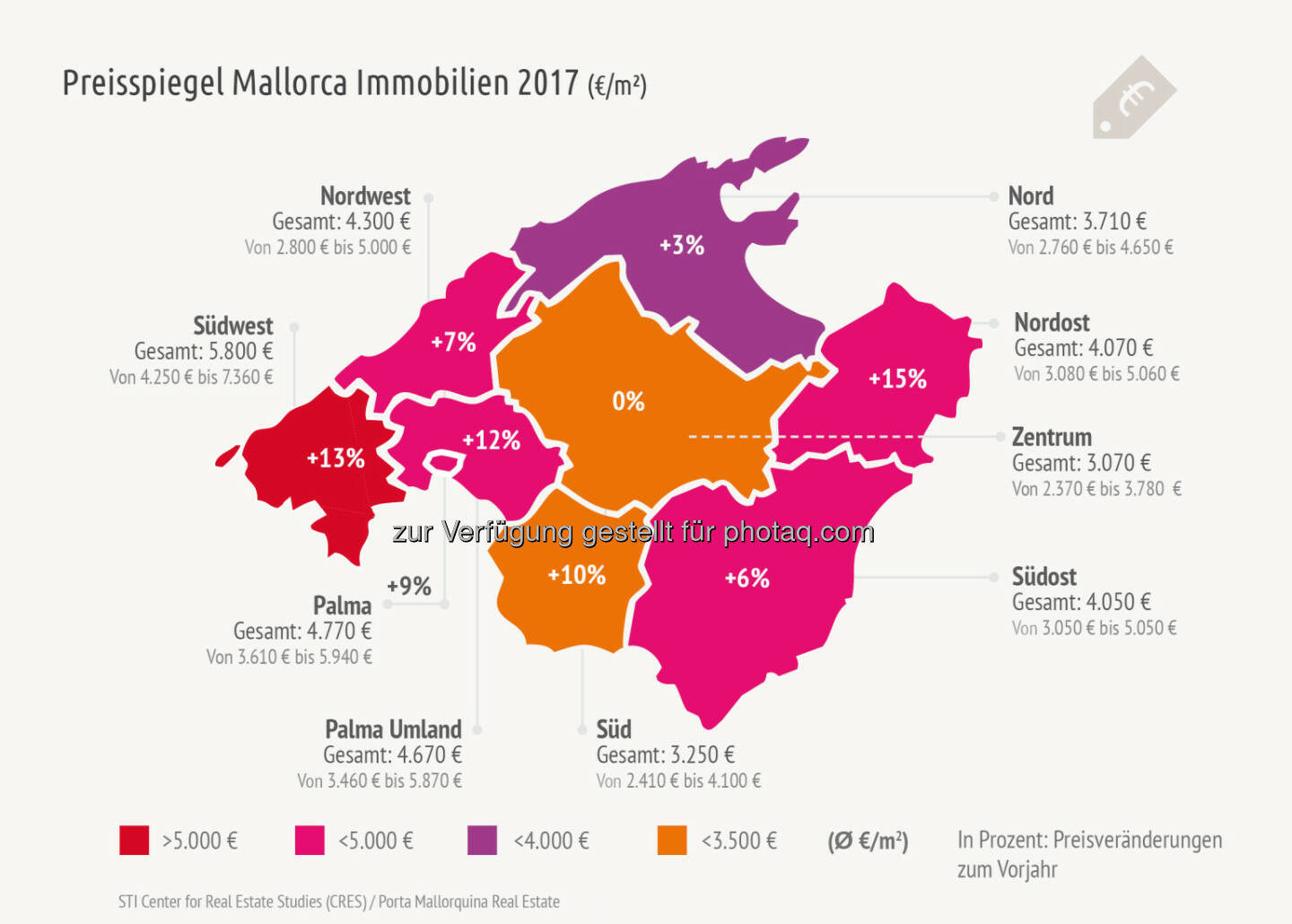 Der Markt für Ferienimmobilien auf Mallorca befindet sich im Aufschwung, 2016 wurden auf den Balearen 31% mehr Immobilien verkauft als im Vorjahr. Die hohe Nachfrage wirkt sich auch auf die Preise auf, wie das STI Center for Real Estate Studies im Auftrag von Porta Mallorquina Real Estate in der dritten Ausgabe ihrer Marktstudie über den Ferienimmobilienmarkt Mallorca ermittelte - Porta Mondial AG: Preissteigerungen für Mallorca Immobilien bis zu 15% (Fotocredit: obs/Porta Mondial AG/Porta Mallorquina Real Estate)