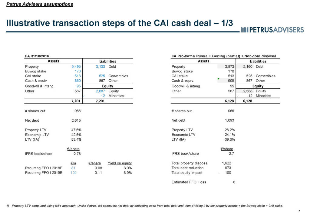 Illustrative transaction steps of the CAI cash deal – 1/3 - Petrus Advisers (20.03.2017) 