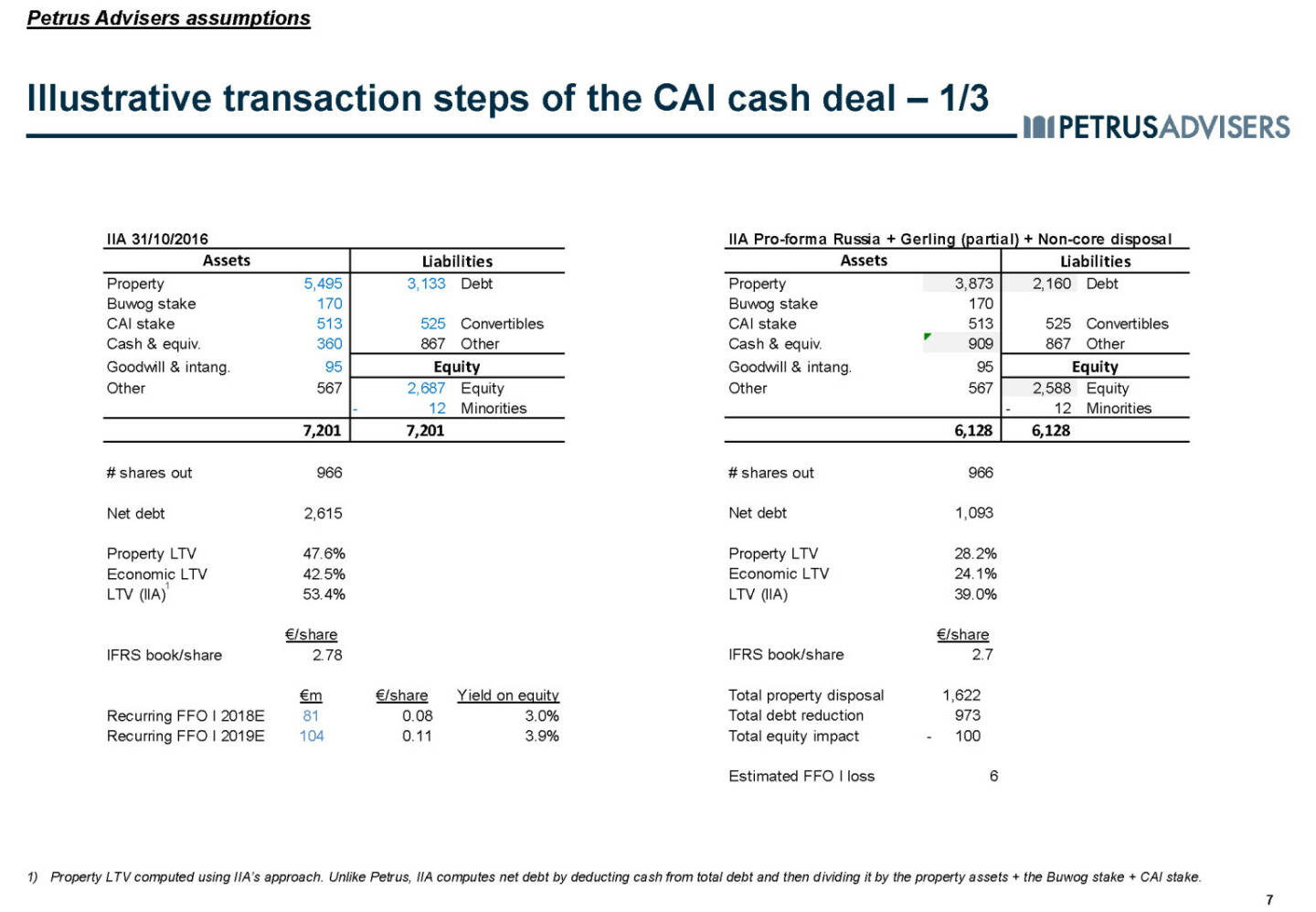 Illustrative transaction steps of the CAI cash deal – 1/3 - Petrus Advisers