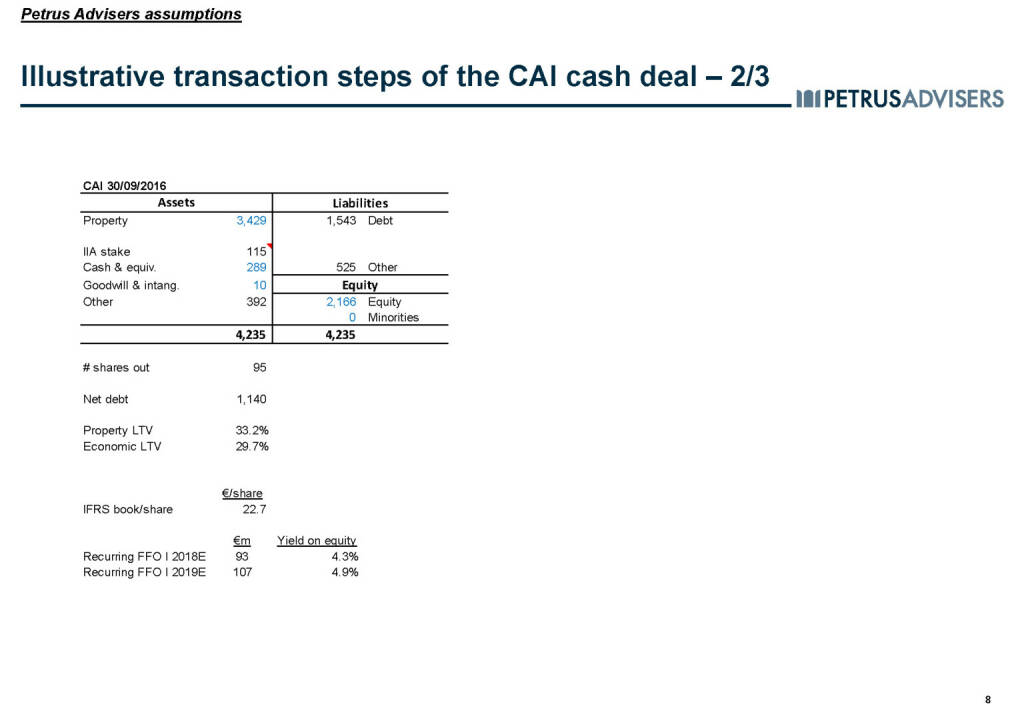Illustrative transaction steps of the CAI cash deal – 2/3 - Petrus Advisers (20.03.2017) 