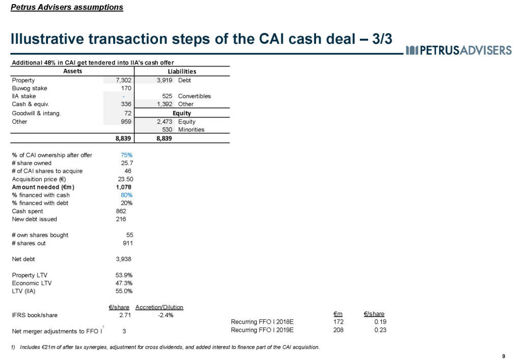 Illustrative transaction steps of the CAI cash deal – 3/3 - Petrus Advisers (20.03.2017) 