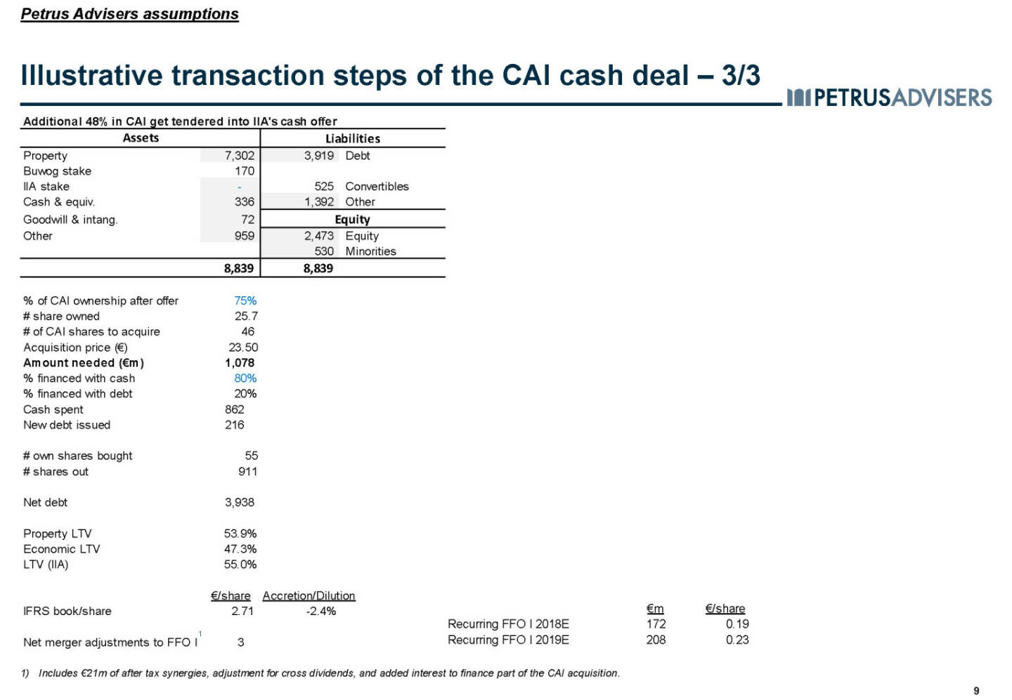 Illustrative transaction steps of the CAI cash deal – 3/3 - Petrus Advisers