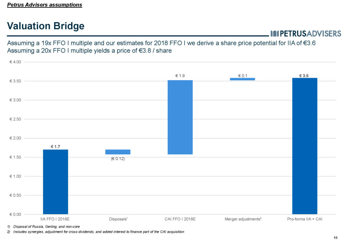 Valuation Bridge - Petrus Advisers