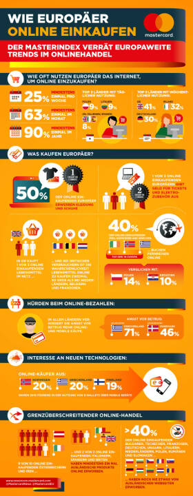 Mastercard Deutschland Mastercard Deutschland