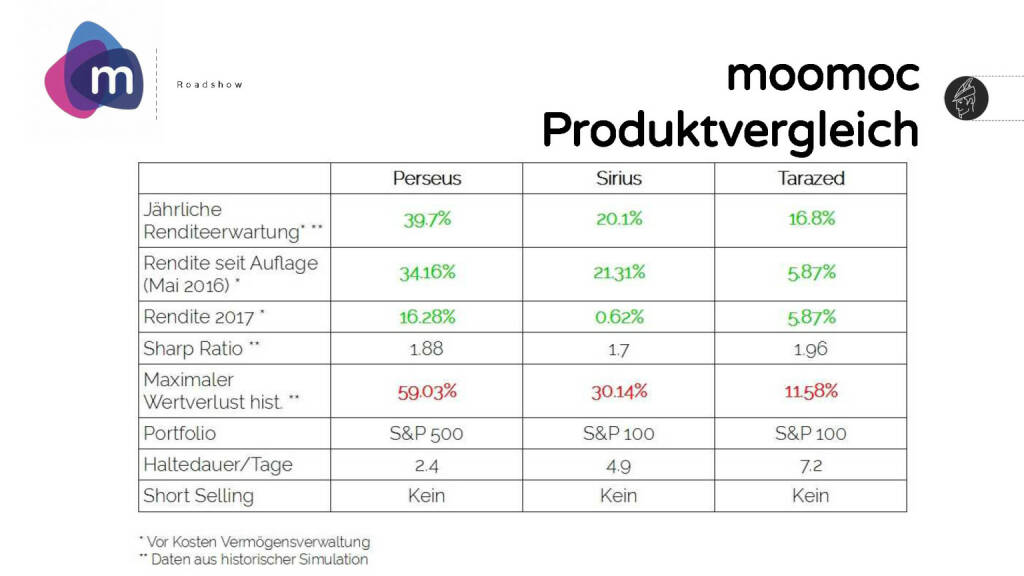 Präsentation moomoc - Produktvergleich (30.03.2017) 