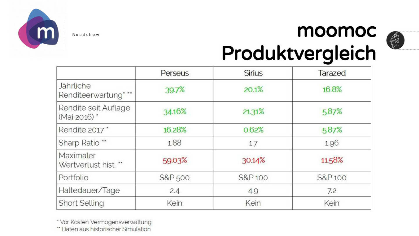 Präsentation moomoc - Produktvergleich