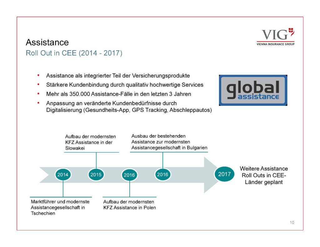 Präsentation VIG - Assistance (30.03.2017) 