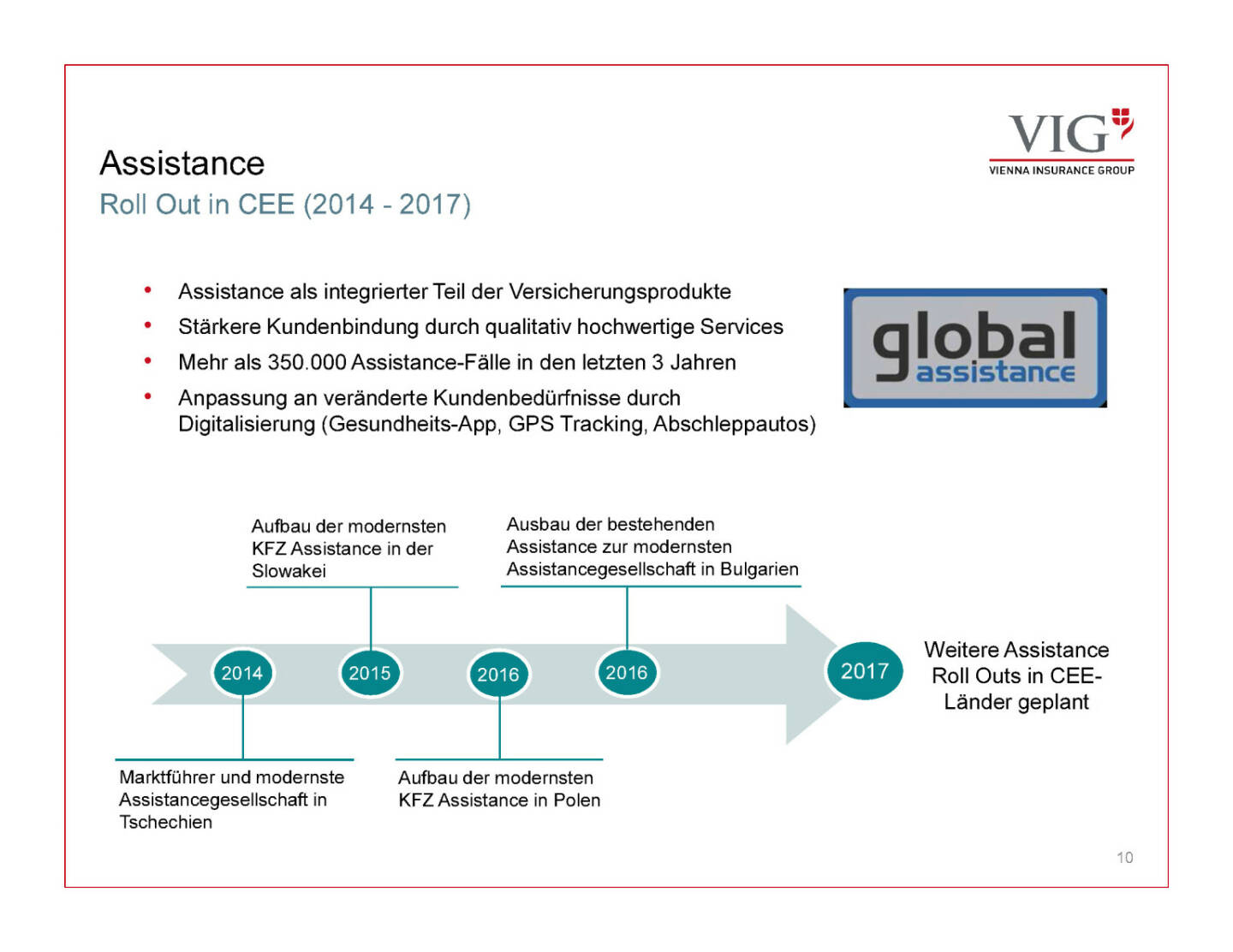 Präsentation VIG - Assistance