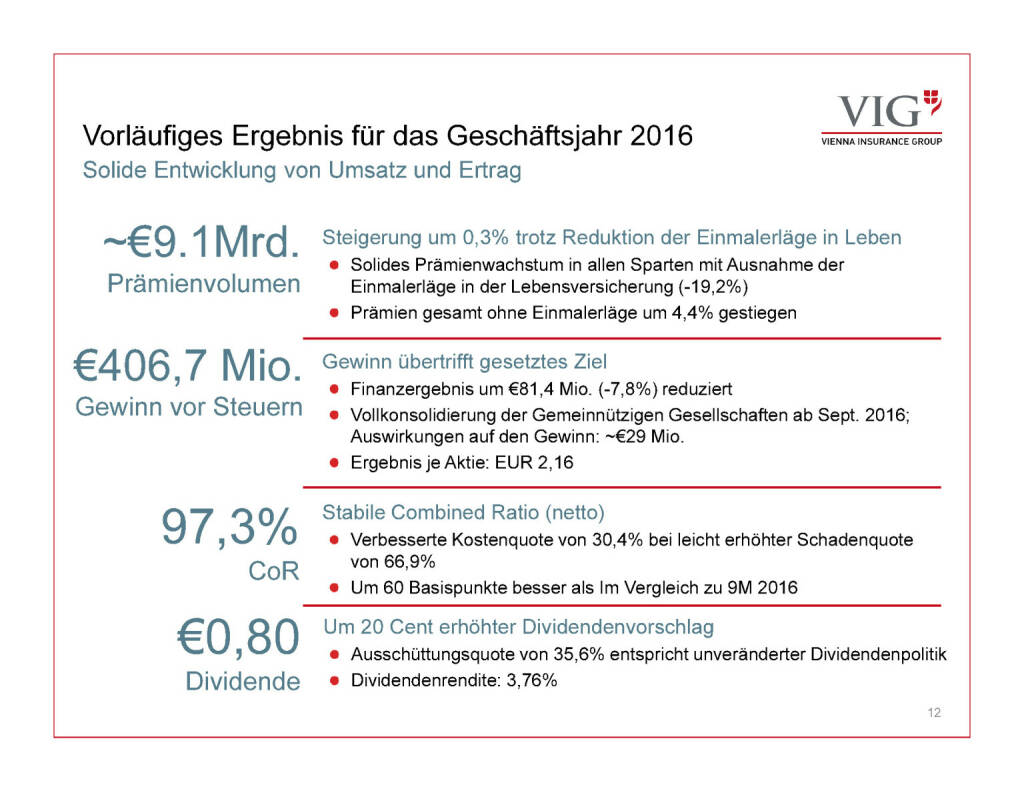 Präsentation VIG - Vorläufiges Ergebnis (30.03.2017) 