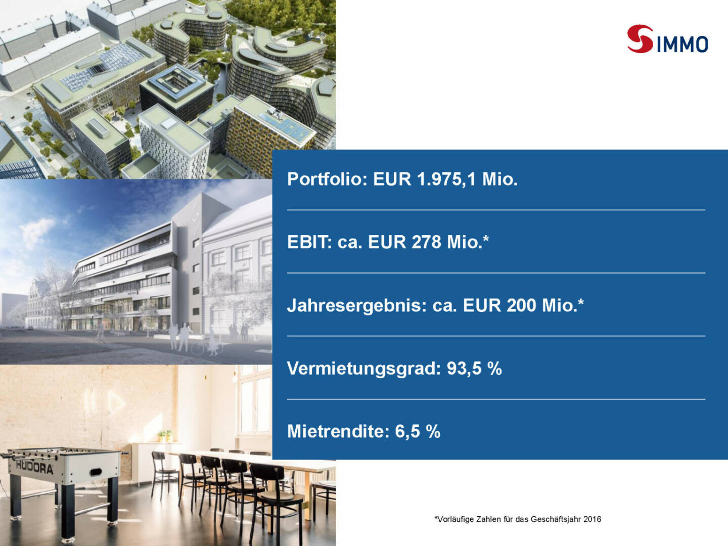 Präsentation S Immo - Zahlen