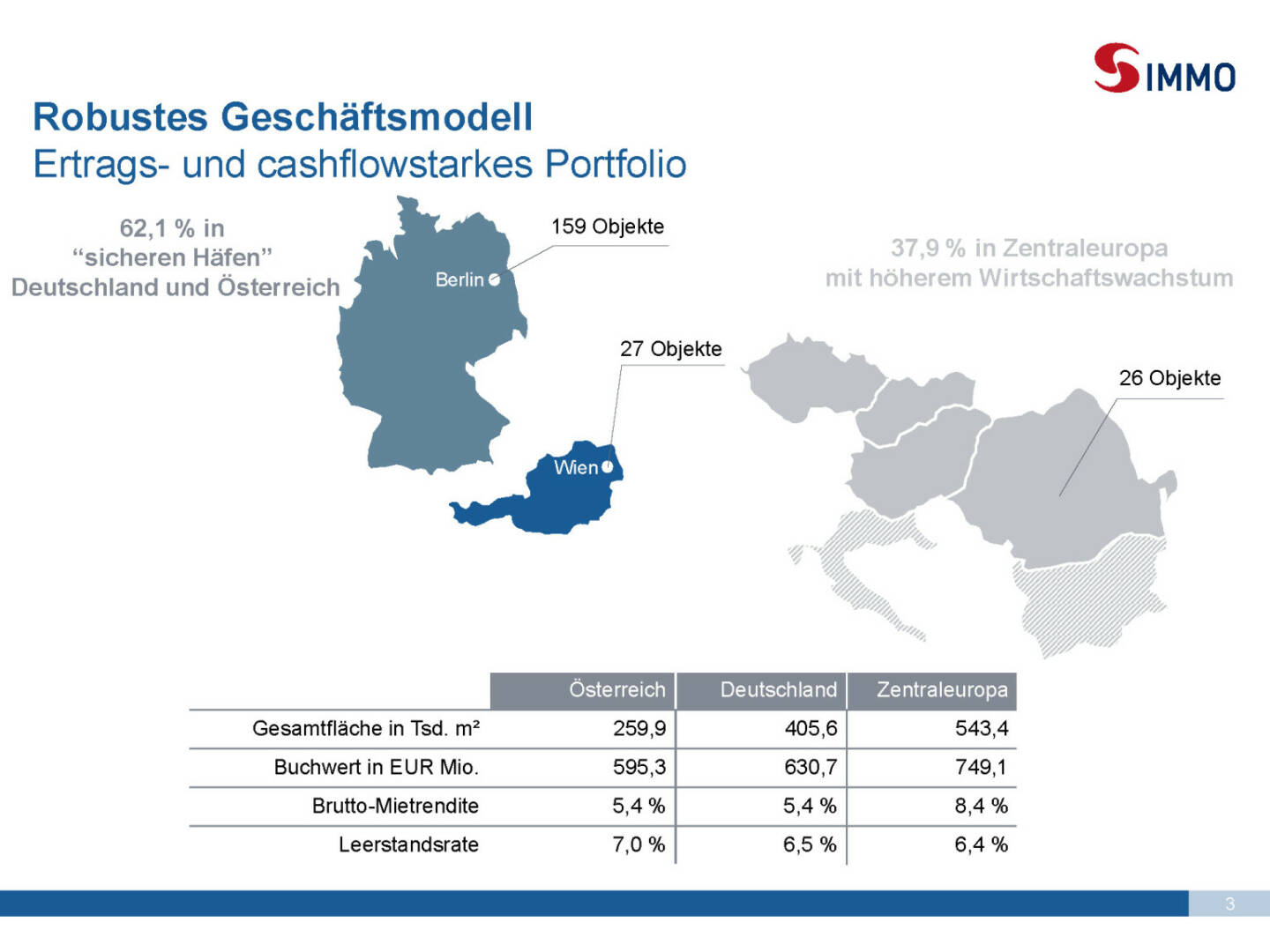 Präsentation S Immo - Robustes Geschäftsmodell