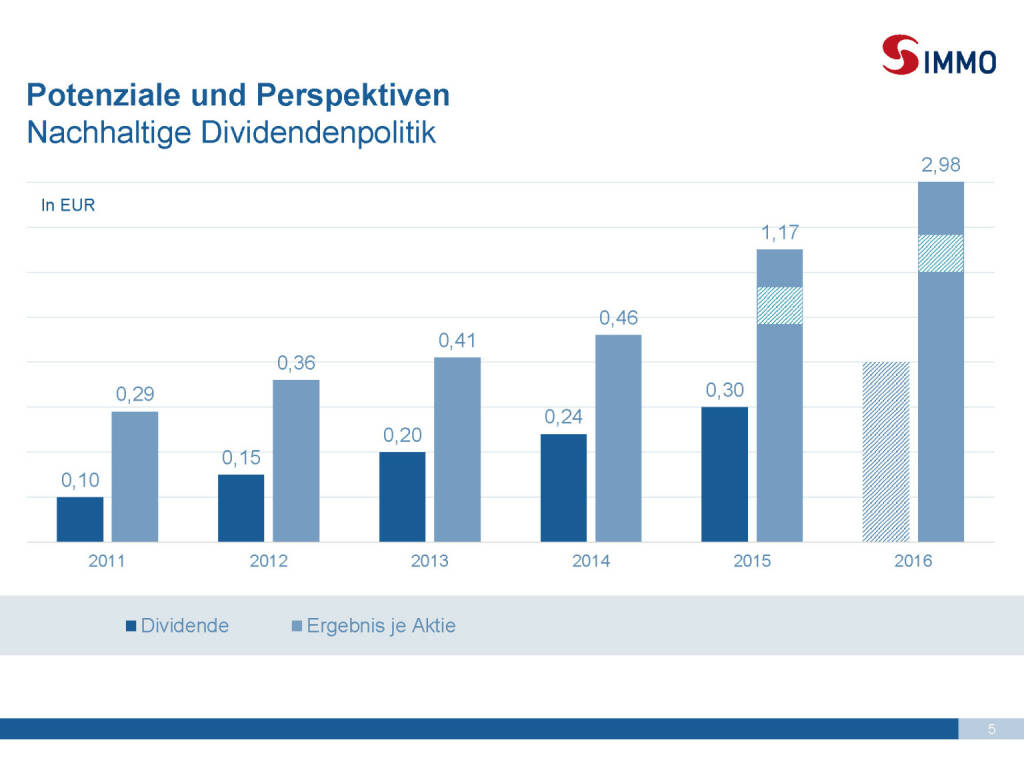 Präsentation S Immo - Potenziale und Perspektiven (30.03.2017) 