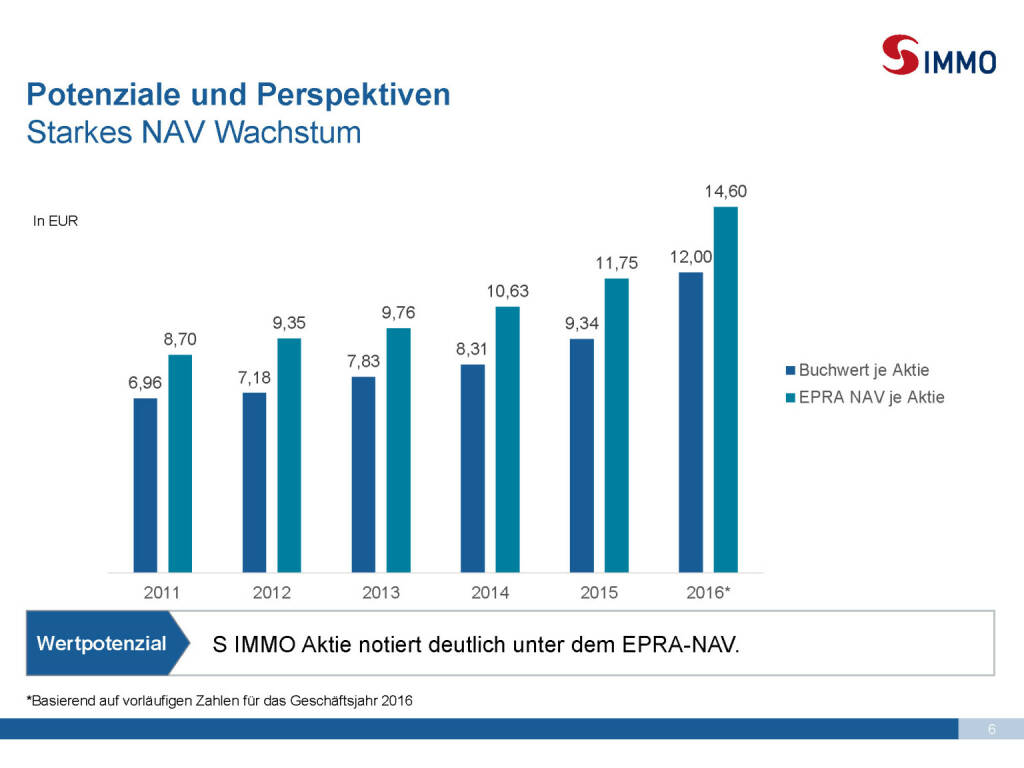 Präsentation S Immo - Potenziale und Perspektiven (30.03.2017) 