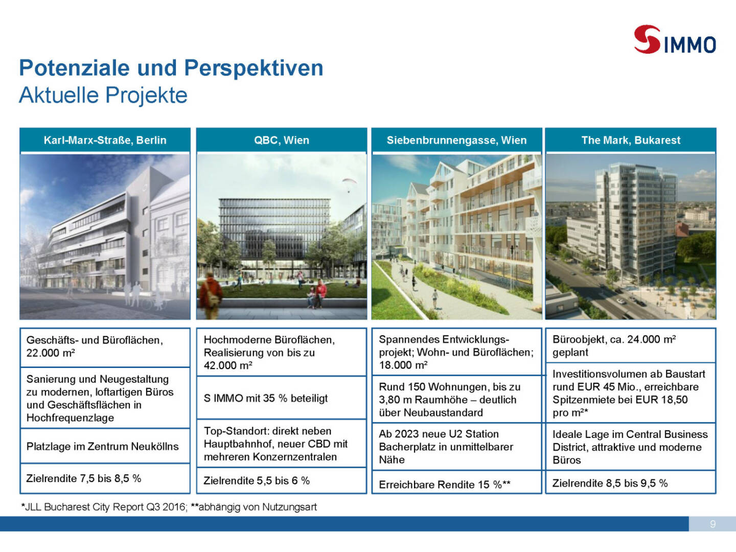 Präsentation S Immo - Potenziale und Perspektiven