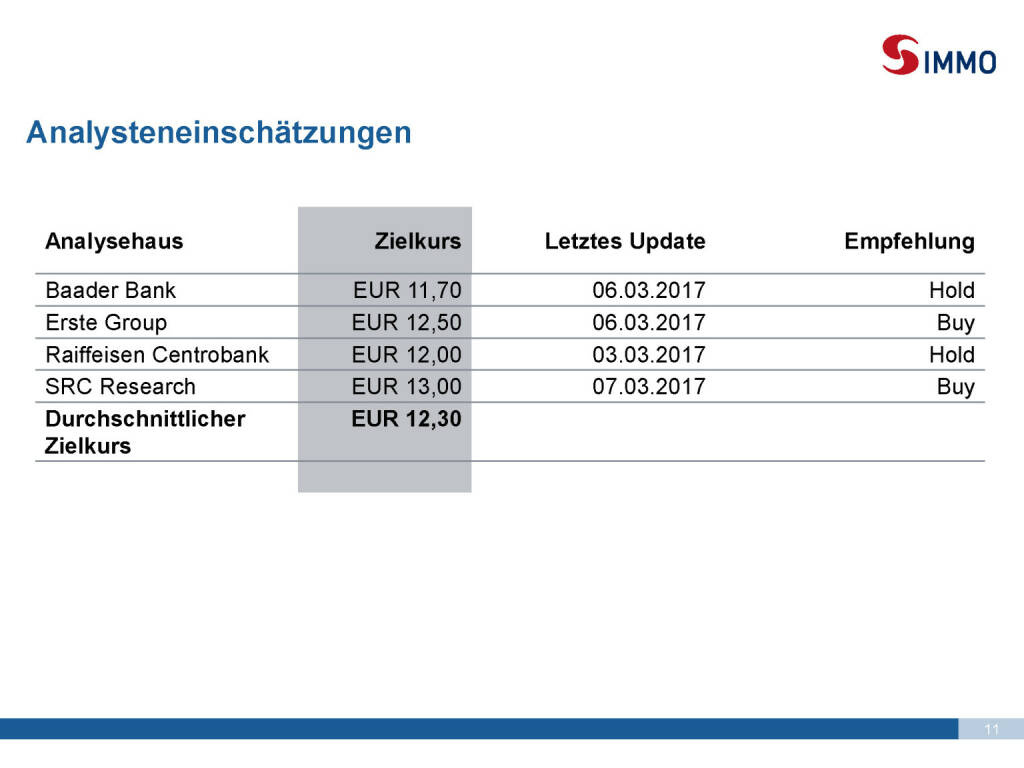 Präsentation S Immo - Analysteneinschätzungen (30.03.2017) 