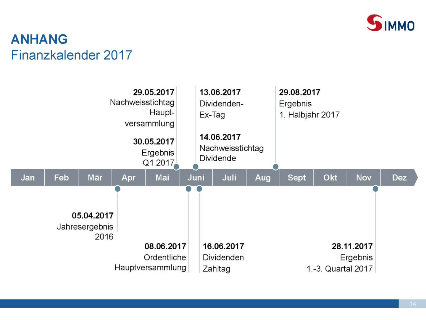 Präsentation S Immo - Finanzkalender 2017