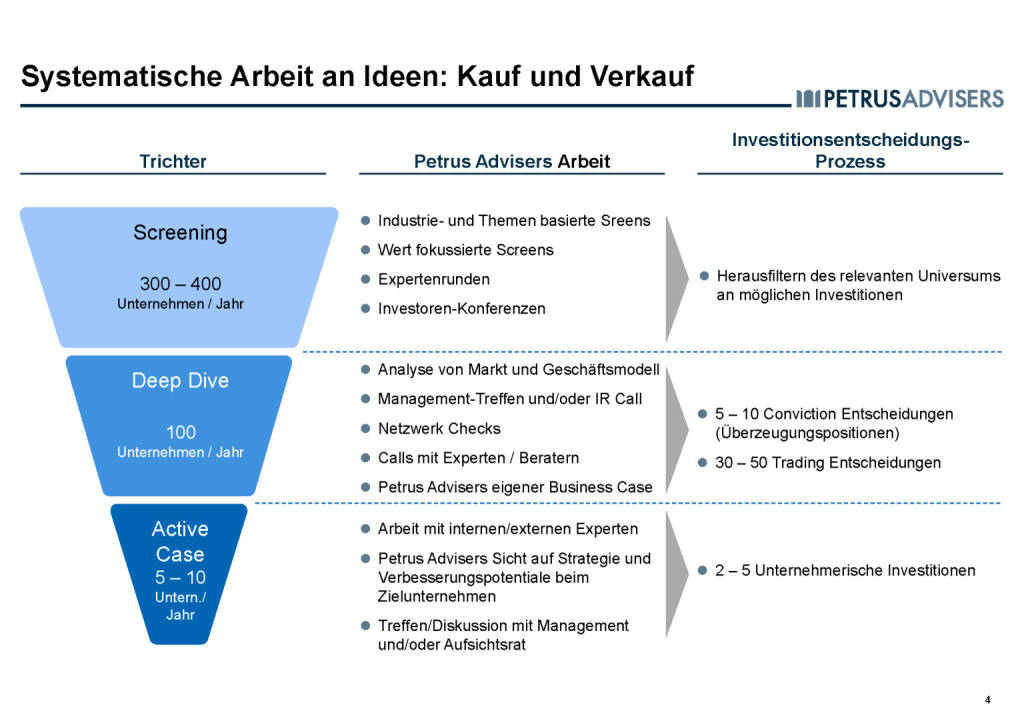 Petrus Advisers - Systematische Arbeit an Ideen (30.03.2017) 