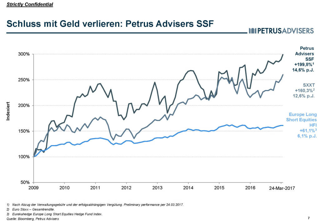 Petrus Advisers - Schluss mit Geld verlieren (30.03.2017) 