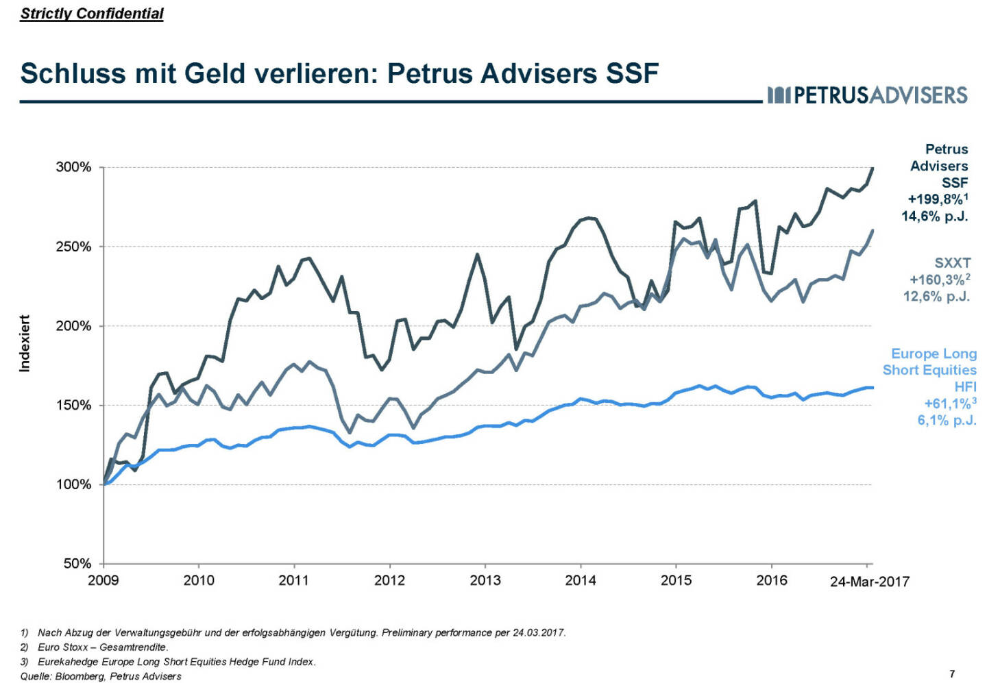 Petrus Advisers - Schluss mit Geld verlieren