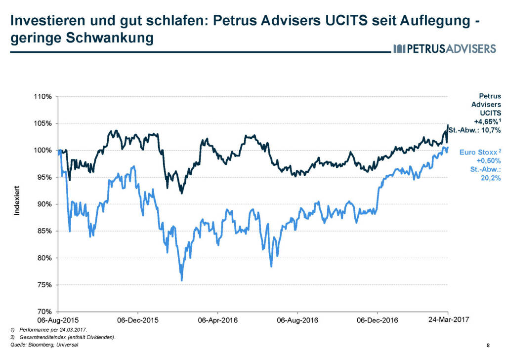 Petrus Advisers - Investieren und gut schlafen (30.03.2017) 